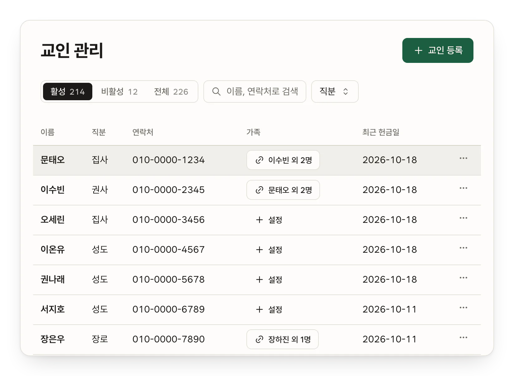 교인 관리 표. 이름, 직분, 연락처, 가족(문태오는 '이수빈 외 2명'), 최근 헌금일.