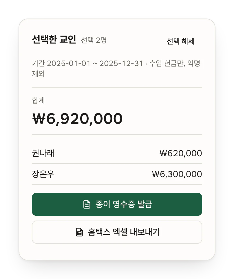 선택한 교인 2명의 합계 6,920,000원과 종이 영수증 발급, 홈택스 엑셀 내보내기 단추.