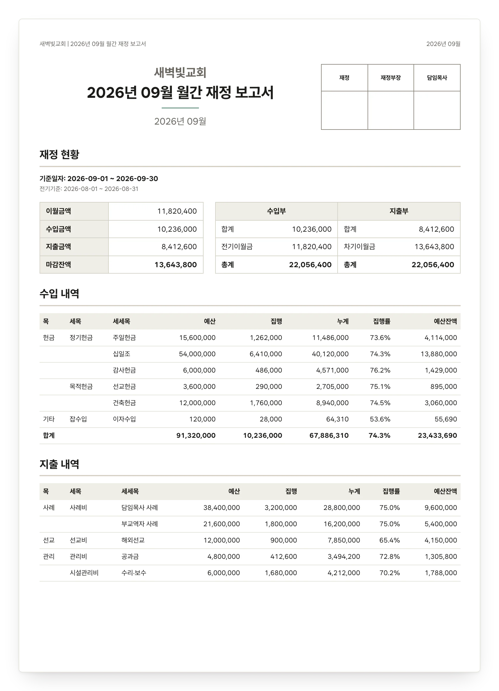2026년 09월 월간 재정 보고서 PDF 첫 장. 오른쪽 위에 재정, 재정부장, 담임목사 결재란이 있고 재정 현황과 수입 내역 표가 이어진다.