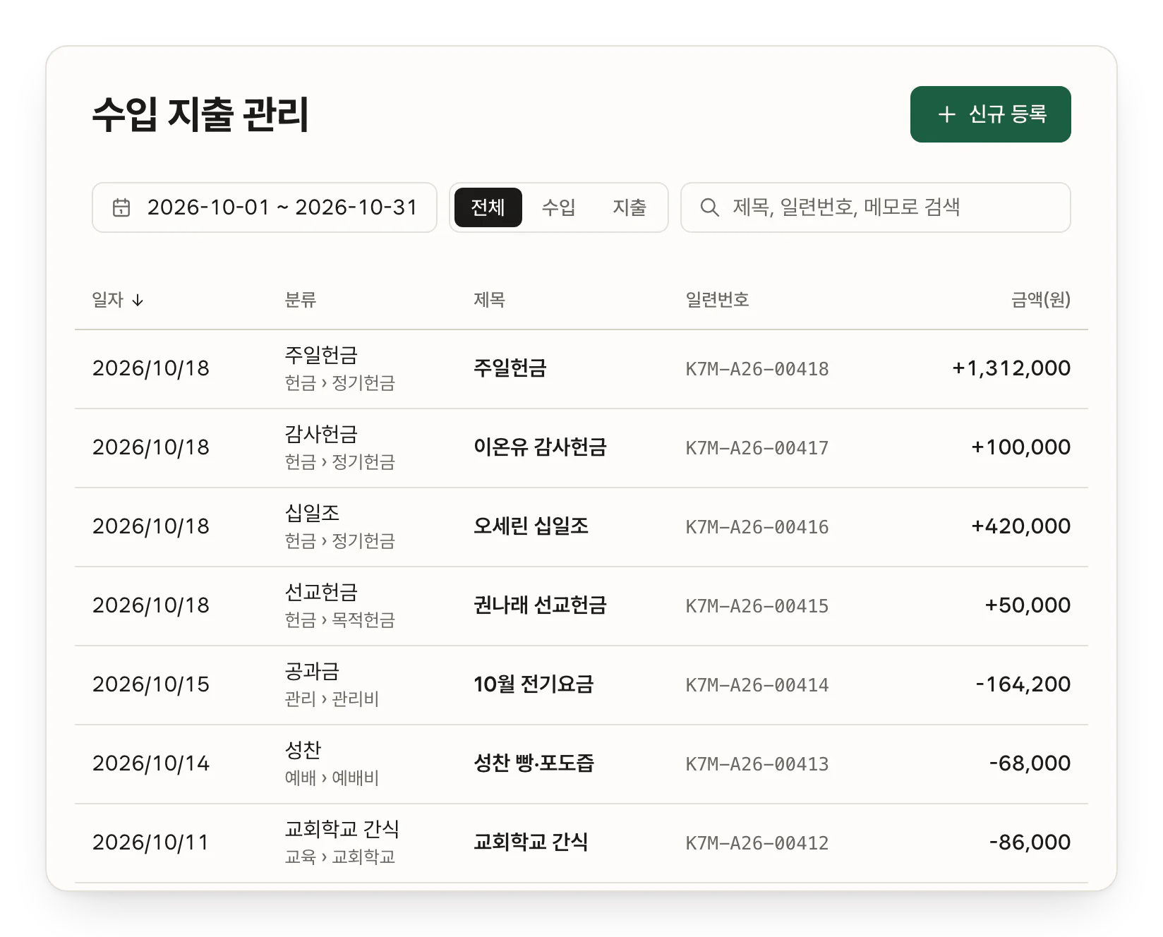 수입 지출 관리 표. 2026년 10월 거래가 일자, 분류, 제목, 일련번호(K7M-A26-00418 등), 금액 순으로 놓여 있다.